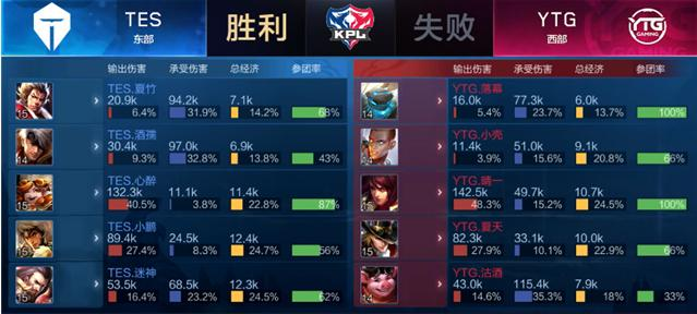 辽宁队用行 辽宁队用行